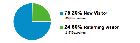 new:returning visitor.png